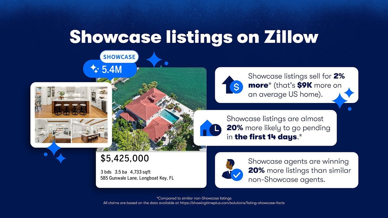 What Sellers Need to Know About Zillow Showcase and Online Marketing for Your Southern California Listing